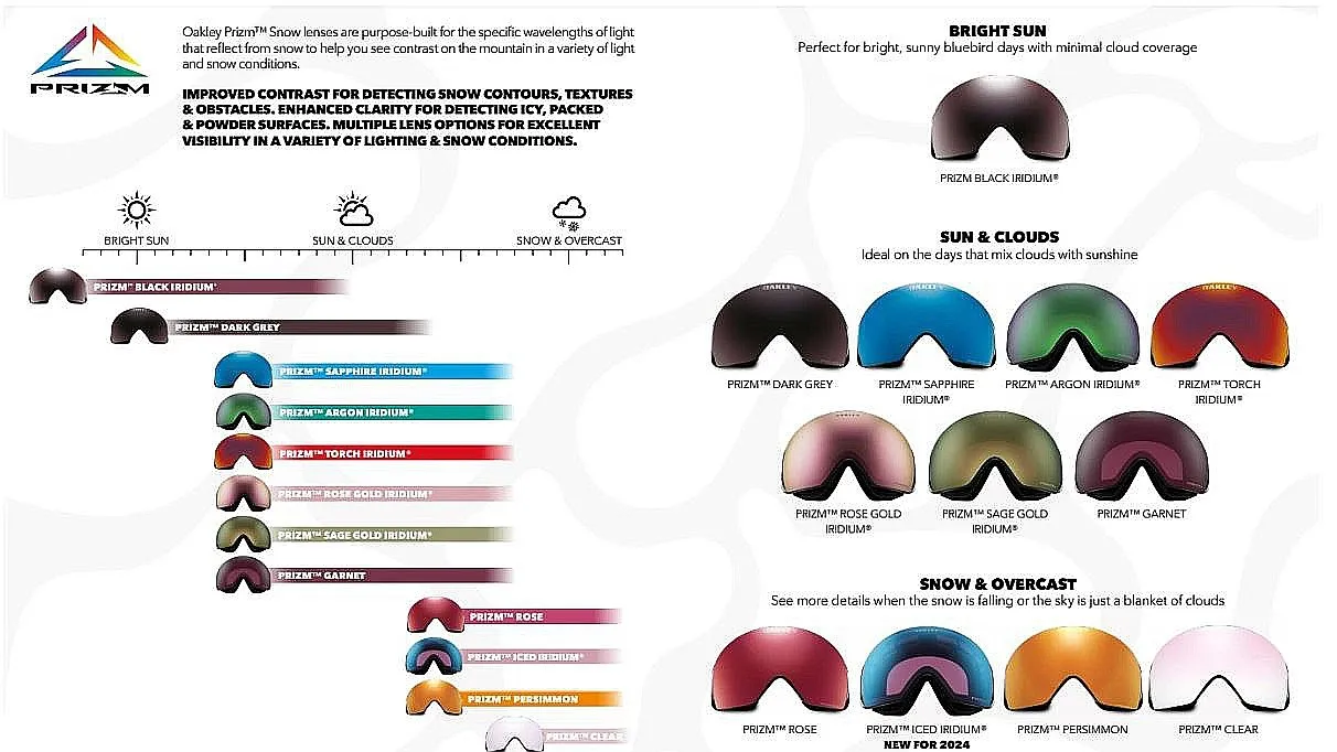 goggles Oakley Line Miner PRO L - Matte White/Prizm Sapphire & Prizm Iced